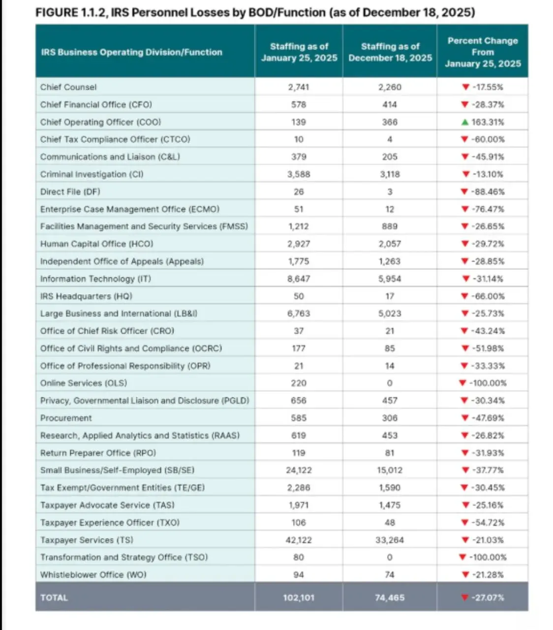 Substantial presence test examples Substantial presence test examples