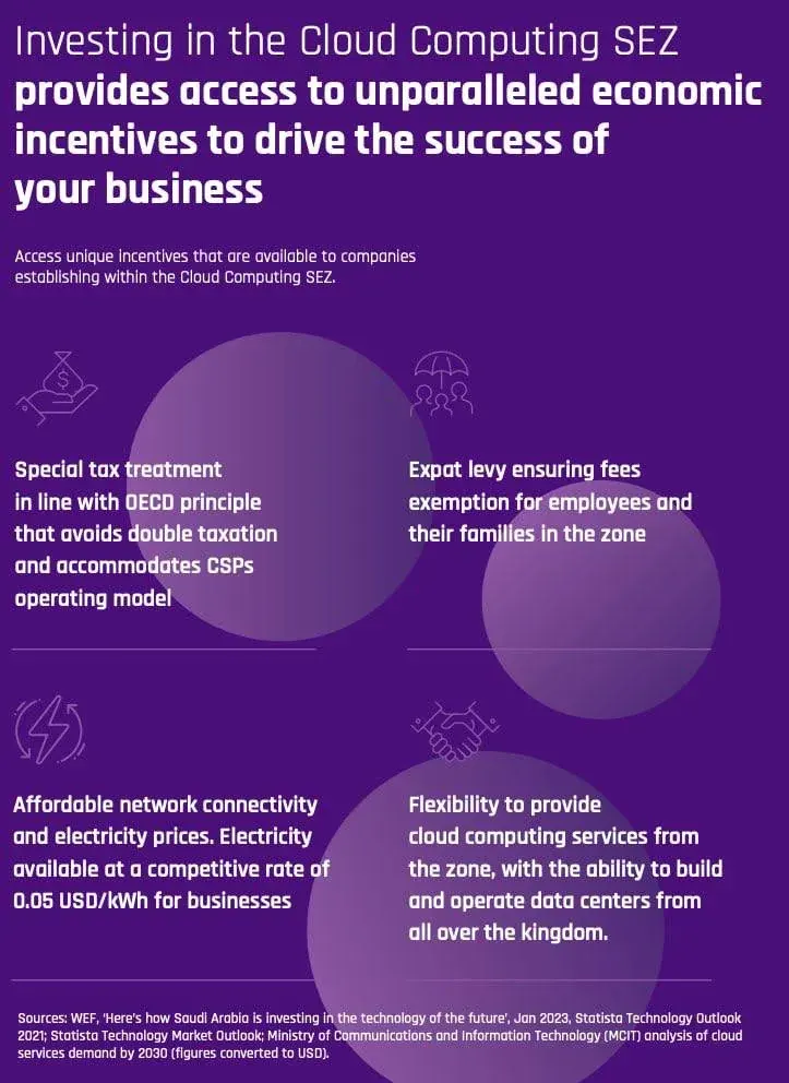 Promotional graphic about cloud computing SEZ tax incentives and avoiding double taxation for employees and families Promotional graphic about cloud computing SEZ tax incentives and avoiding double taxation for employees and families