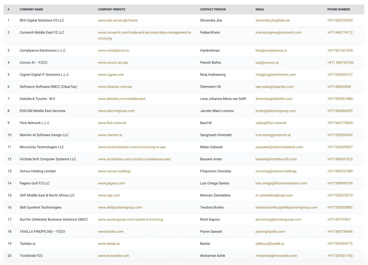 List of UAE e-invoicing and tax technology providers with company names, websites, and contact details List of UAE e-invoicing and tax technology providers with company names, websites, and contact details