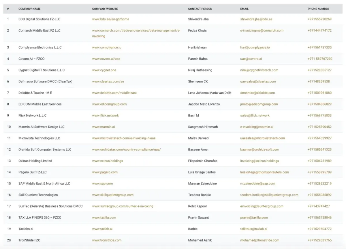 List of UAE e-invoicing and tax technology providers with company names, websites and contact details List of UAE e-invoicing and tax technology providers with company names, websites and contact details